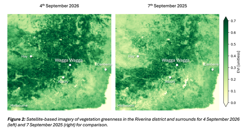Figure 2 - Vegetation Greenness